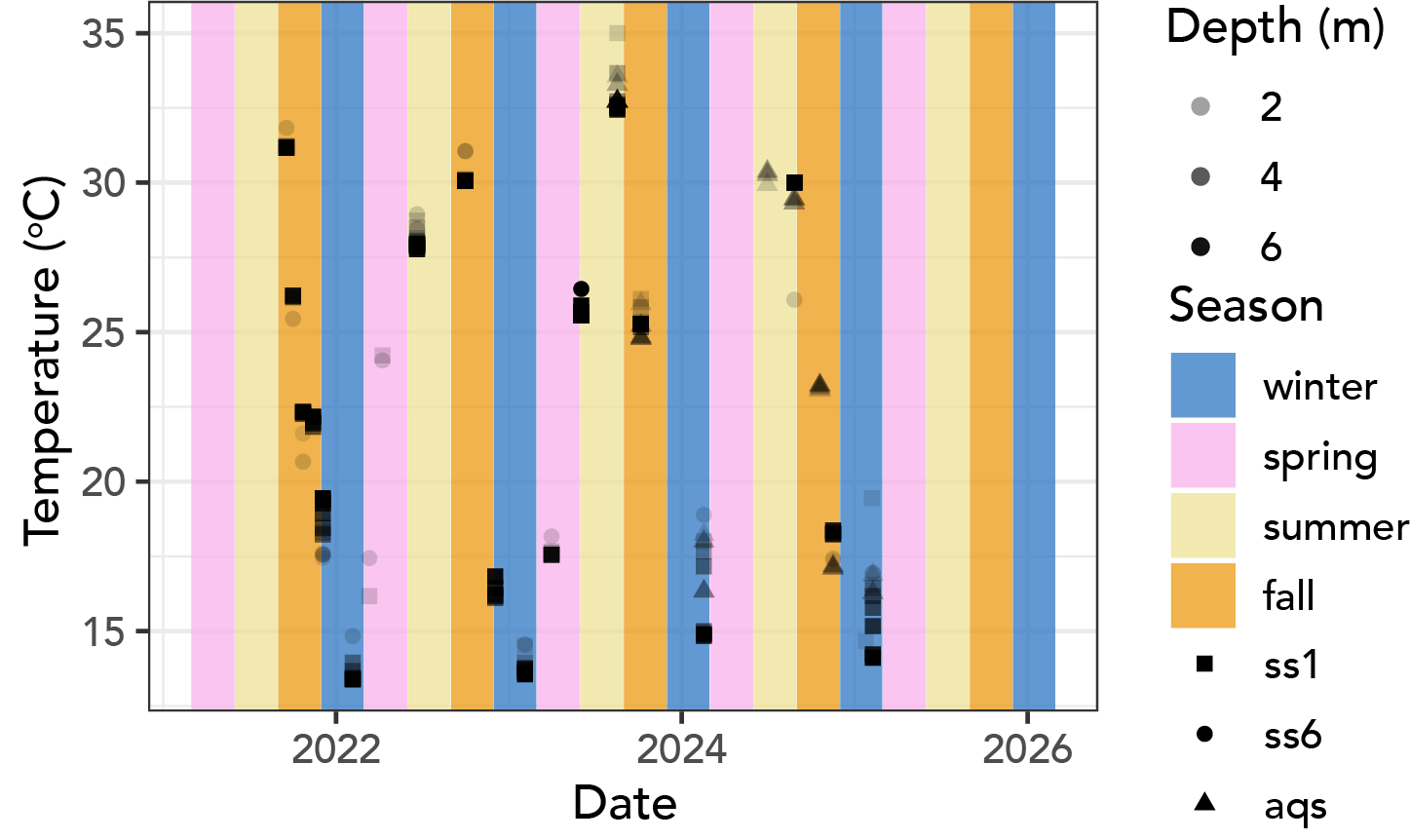 Salton Sea microbial ecology